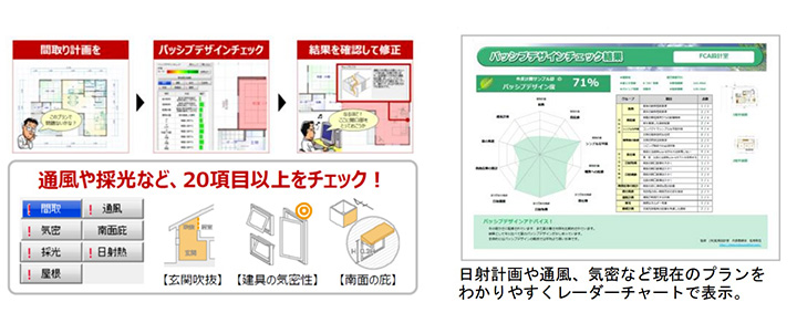 パッシブ性能デザイン図