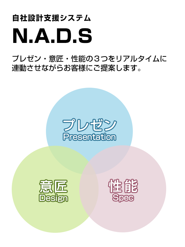 自社設計支援システムN.A.D.S